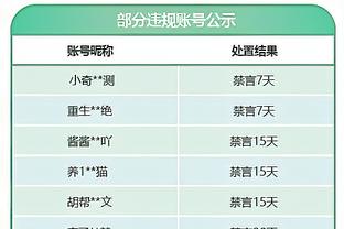 最佳新秀？霍姆格伦只想打赢家篮球 伤愈归来后与雷霆无缝衔接